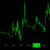 howtotradewith500dollars